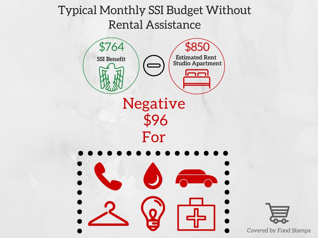 SSI Budget Graph.jpg